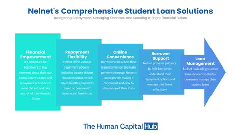 nelnet student loans
